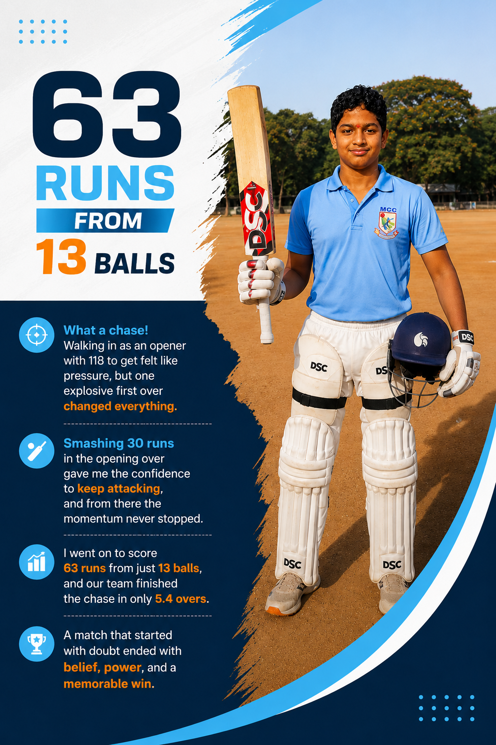 63 Runs from 13 Balls